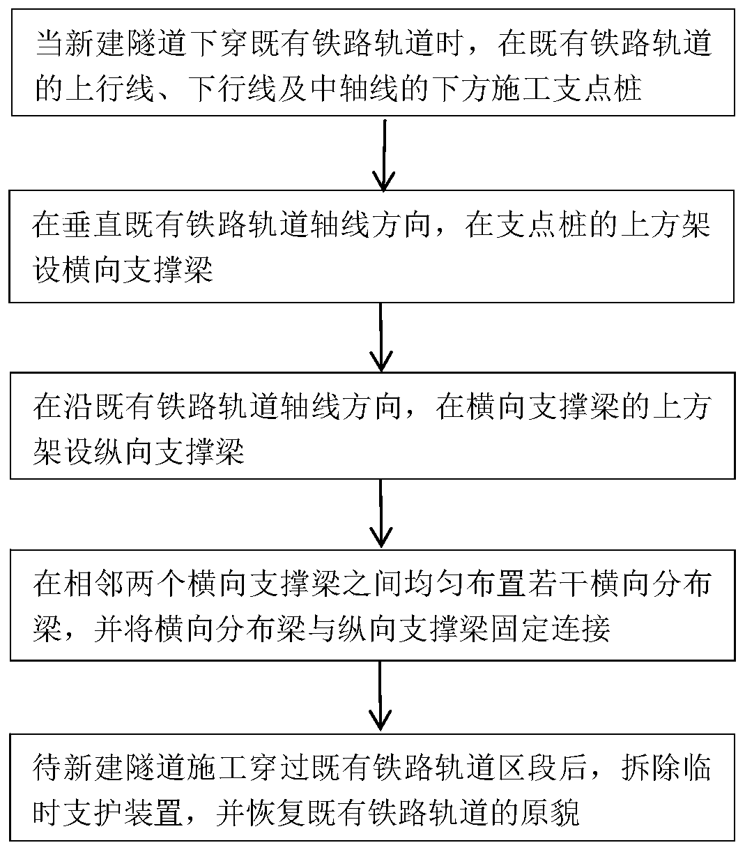 Railway track temporary supporting structure and construction method thereof