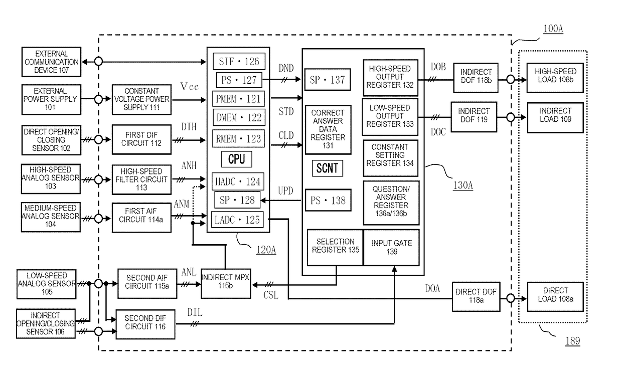 Onboard electronic control unit