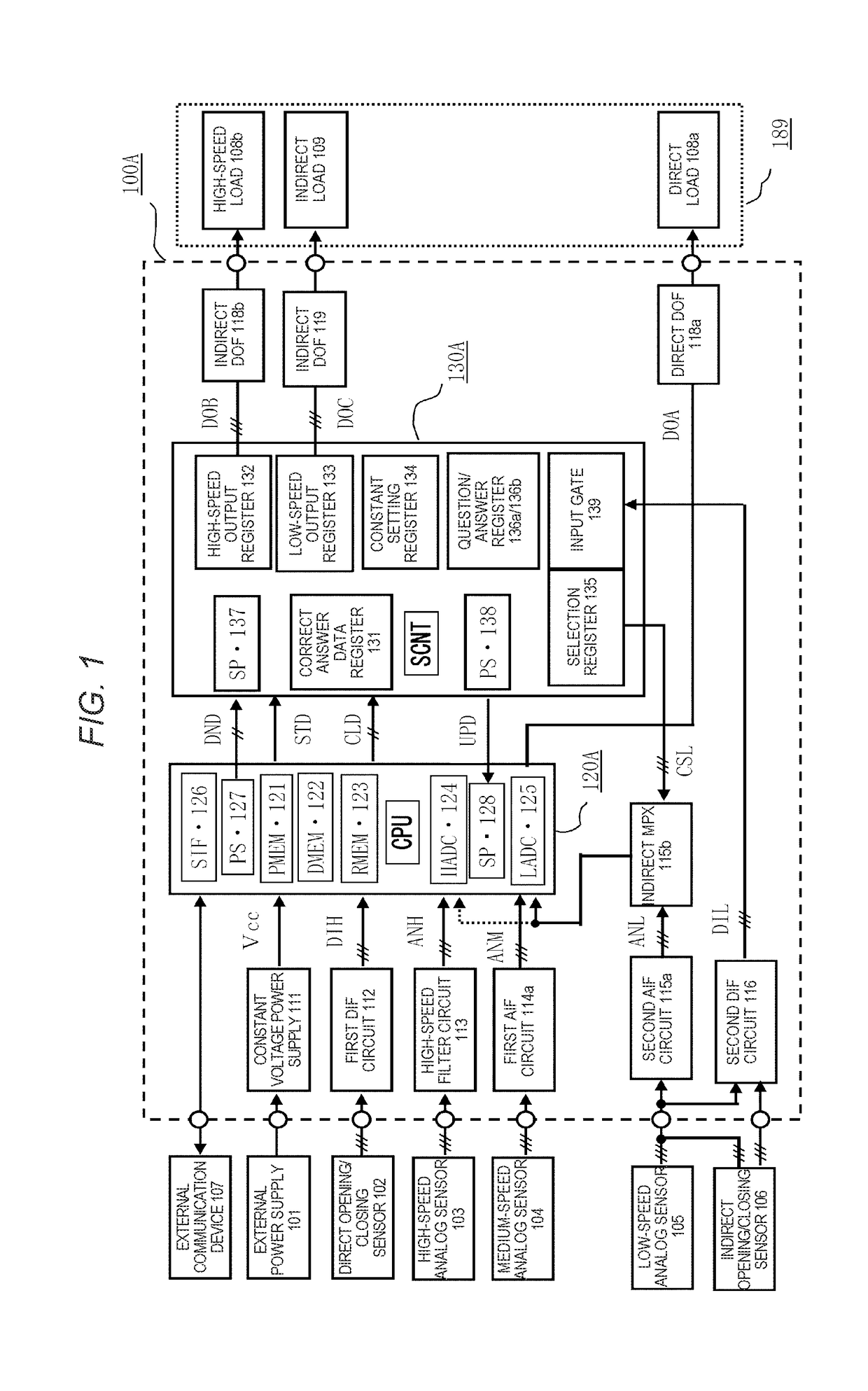 Onboard electronic control unit