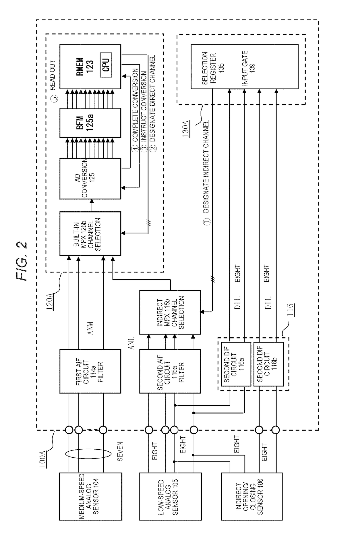 Onboard electronic control unit