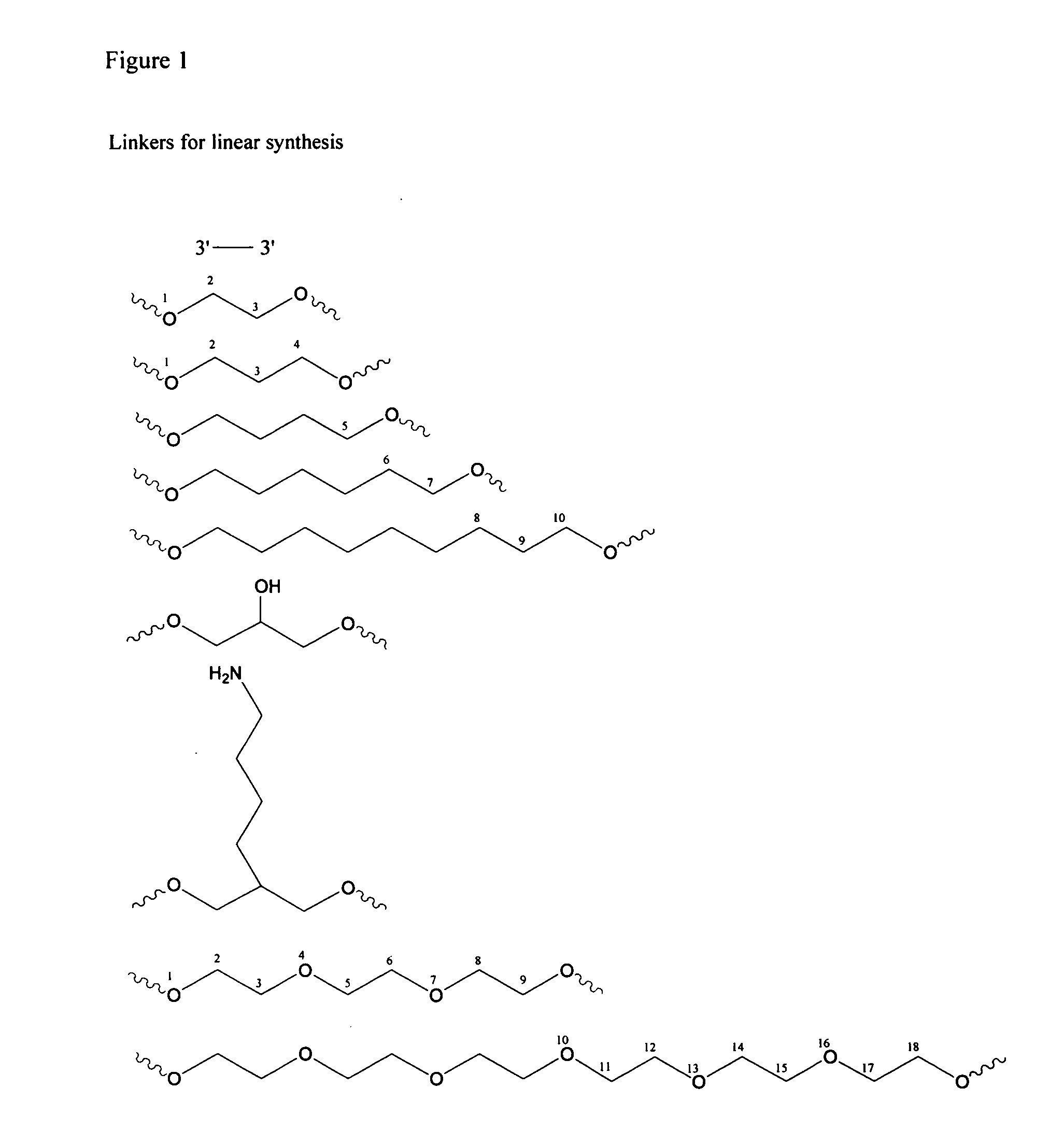 Immunostimulatory activity of immune modulatory oligonucleotides (IMOtm) containing different lengths of palindromic segments