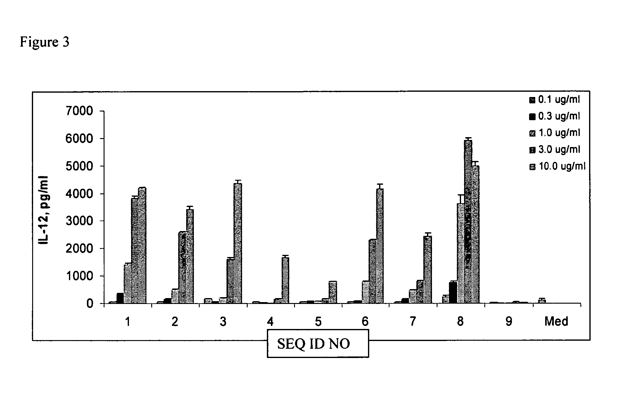 Immunostimulatory activity of immune modulatory oligonucleotides (IMOtm) containing different lengths of palindromic segments