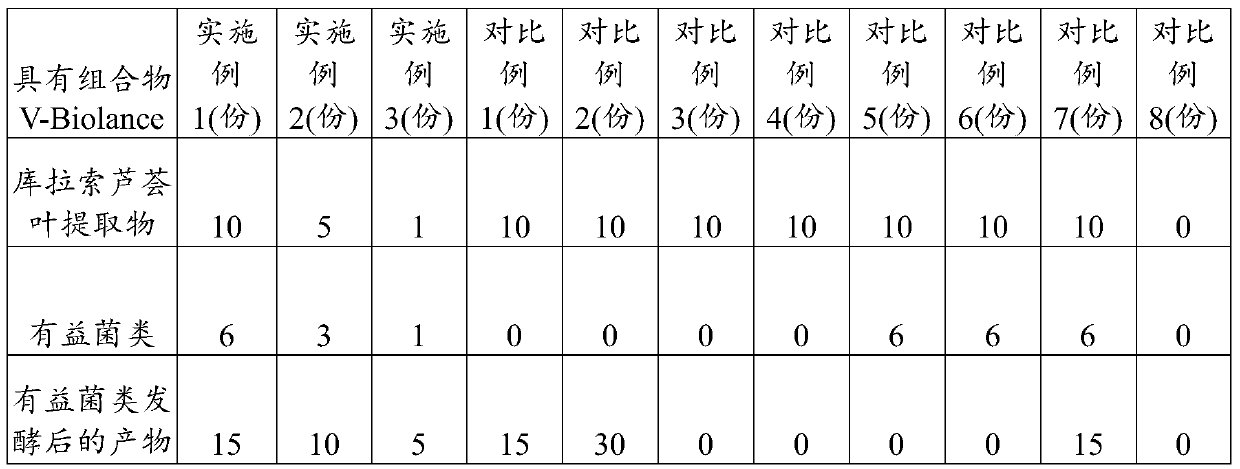 Skin care composition, skin care essence and preparation method thereof