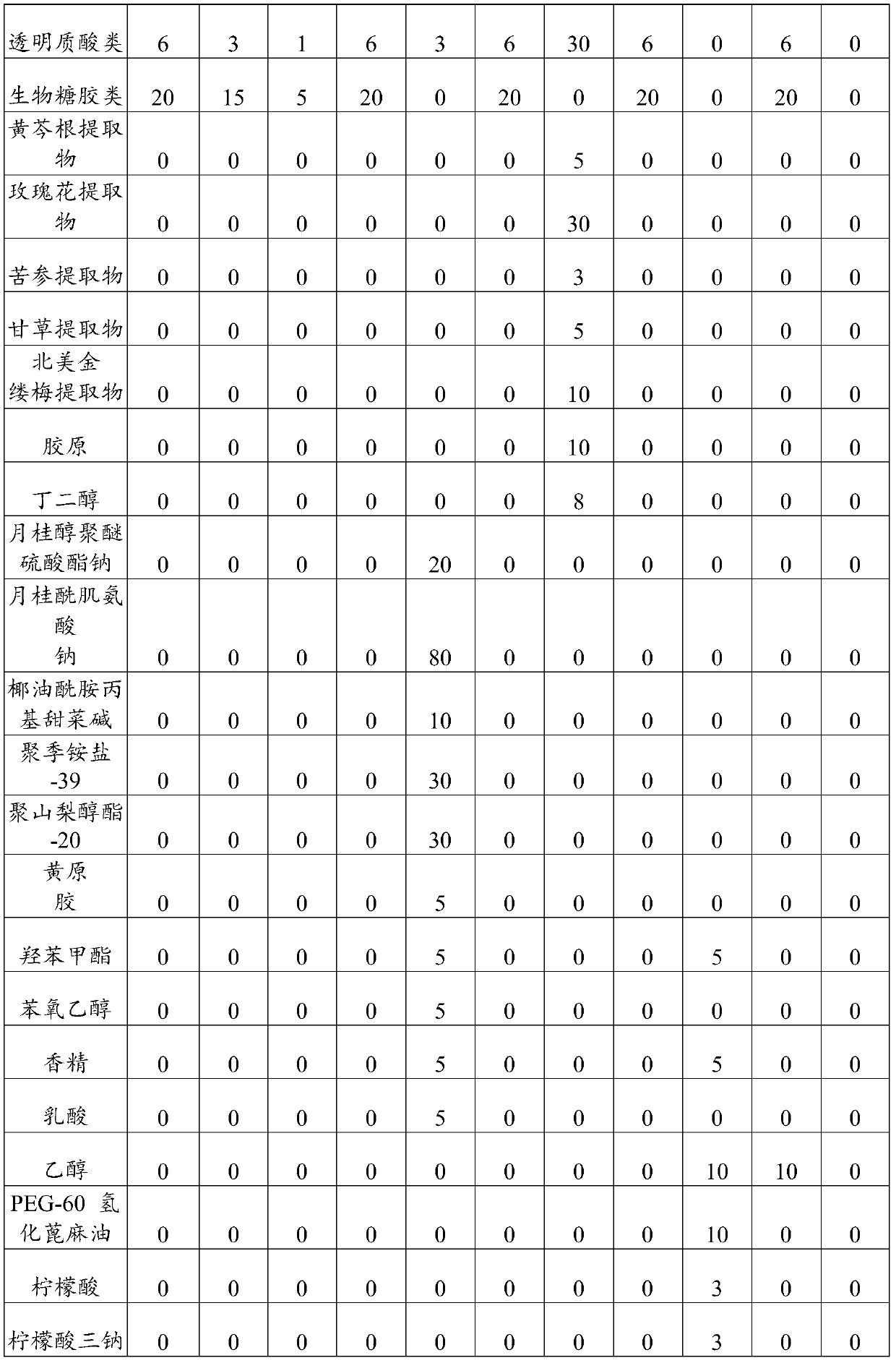 Skin care composition, skin care essence and preparation method thereof