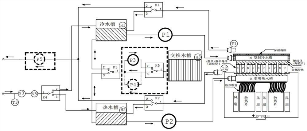 Air wave cold and hot compress rapid switching and pressurization therapeutic apparatus