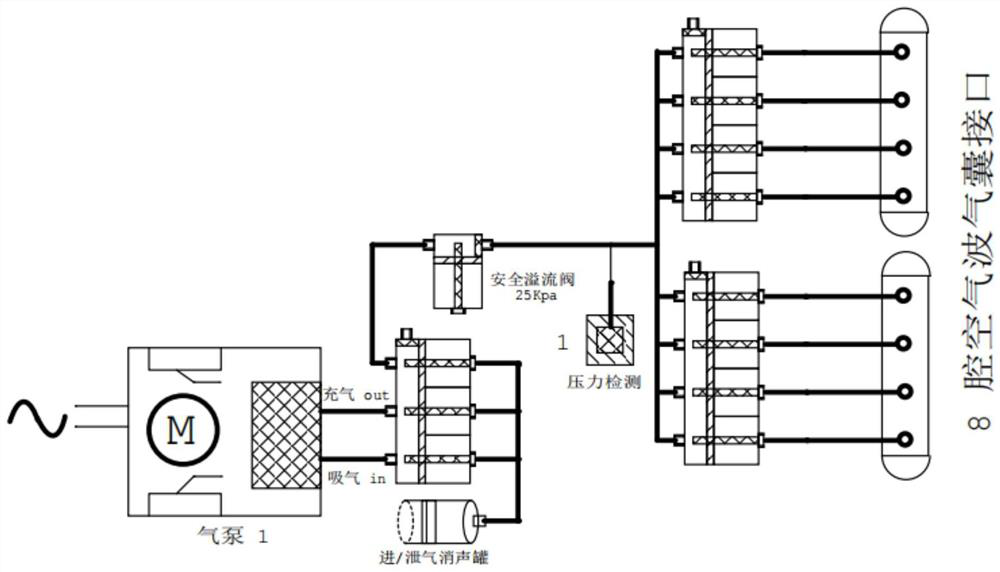 Air wave cold and hot compress rapid switching and pressurization therapeutic apparatus