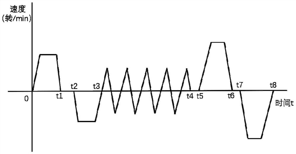 Centrifugal micro-fluidic chip and exosome extraction method