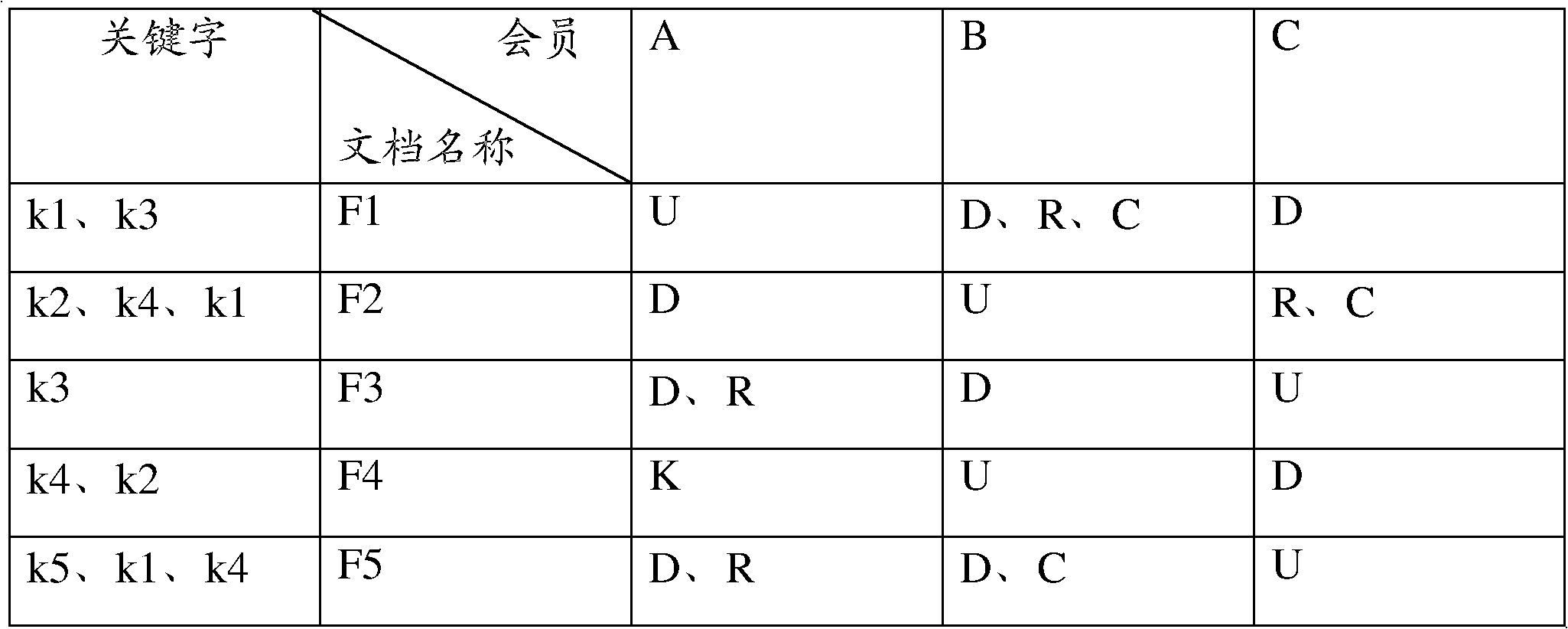 Search method and system