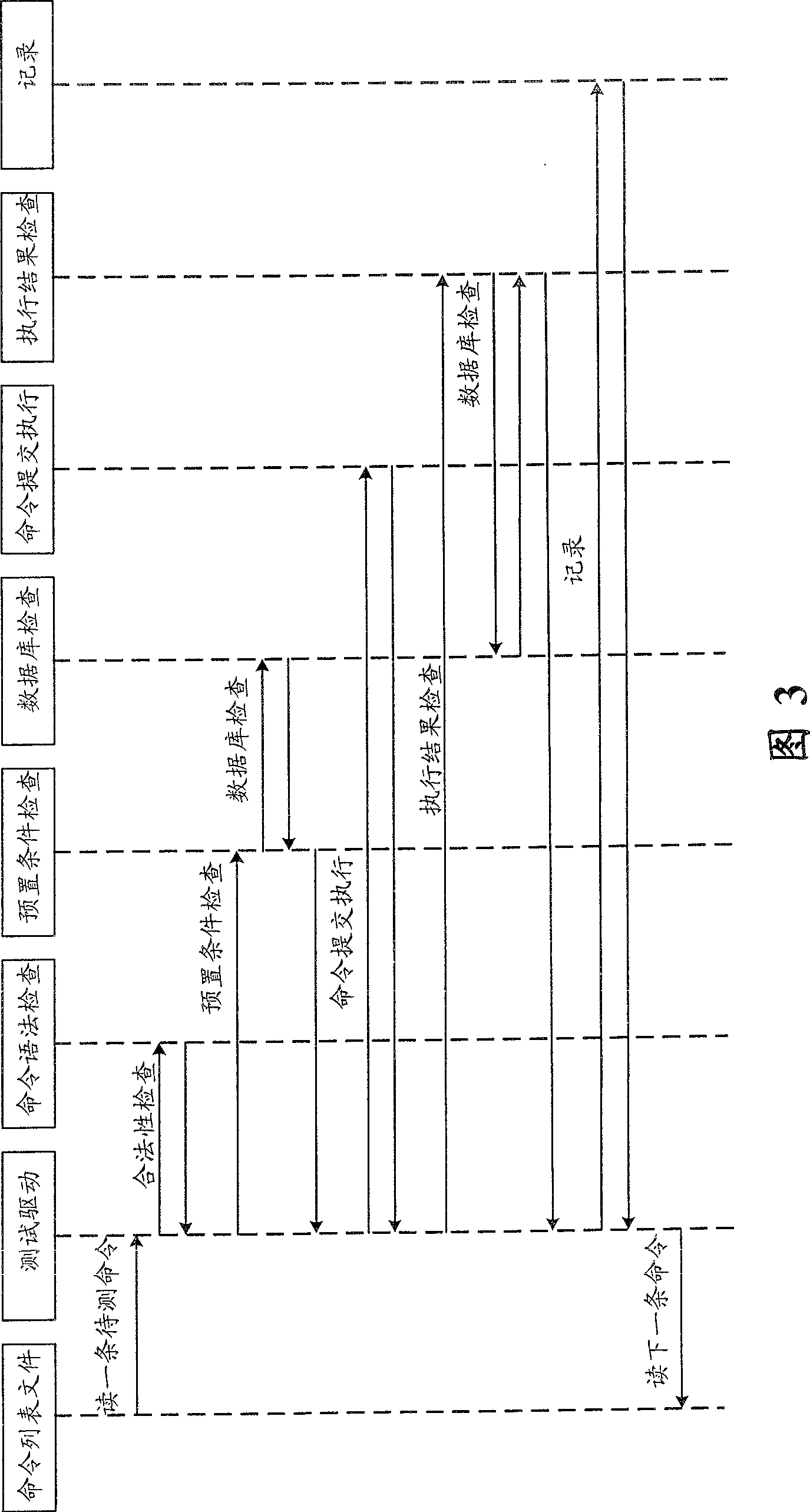 Method and system for automatic checking man-machine command