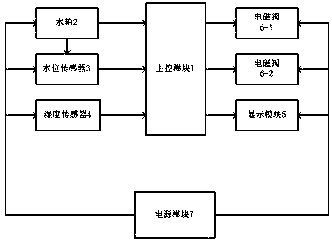 Plant irrigation device