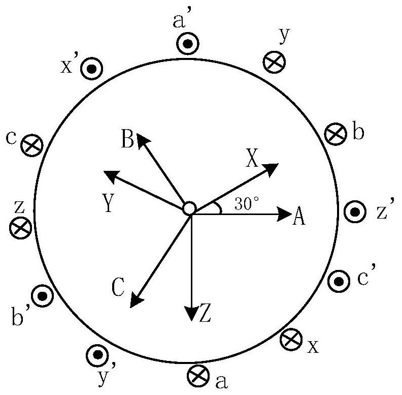 Modeling method of electromagnetic, temperature rise, mechanical and electronic coupling system based on hybrid excitation six-phase claw pole generator