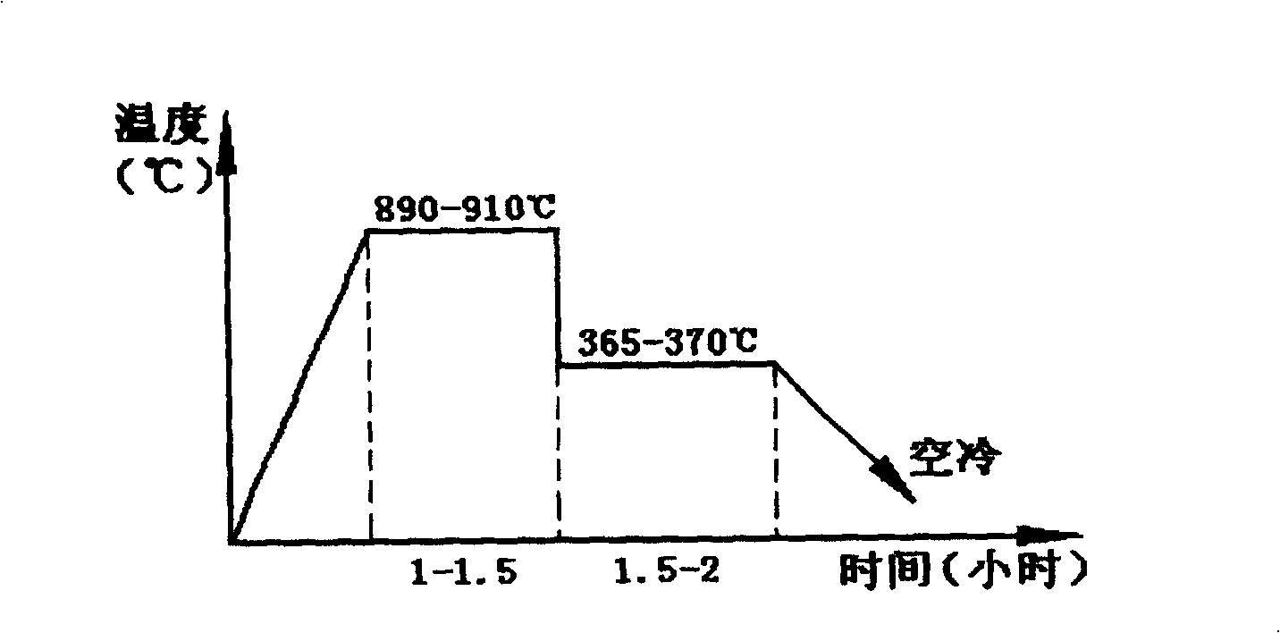 Crankshaft of automobile engine