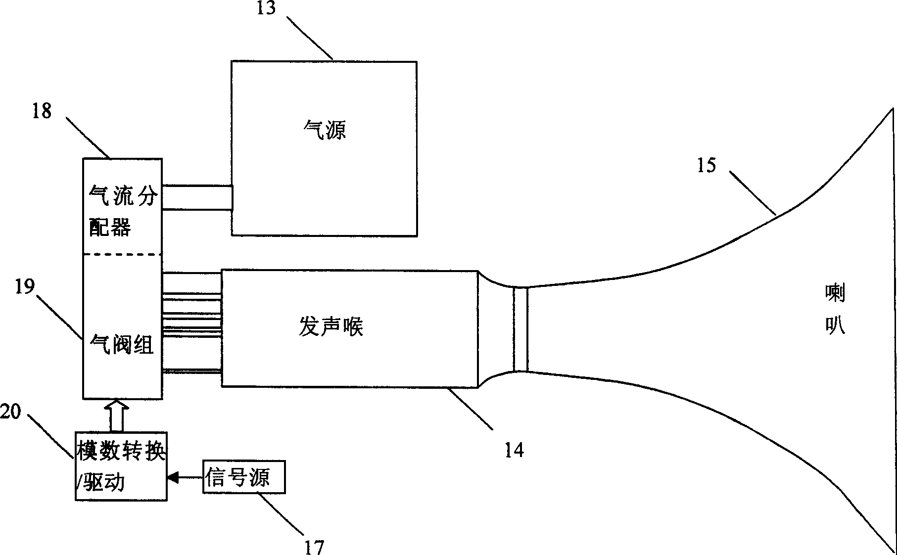 Digital coding and modulation airflow speaker