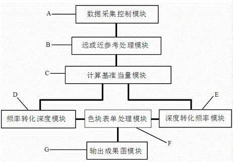 Ground geomagnetic data intuitive color block processing method based on reference equivalent weight