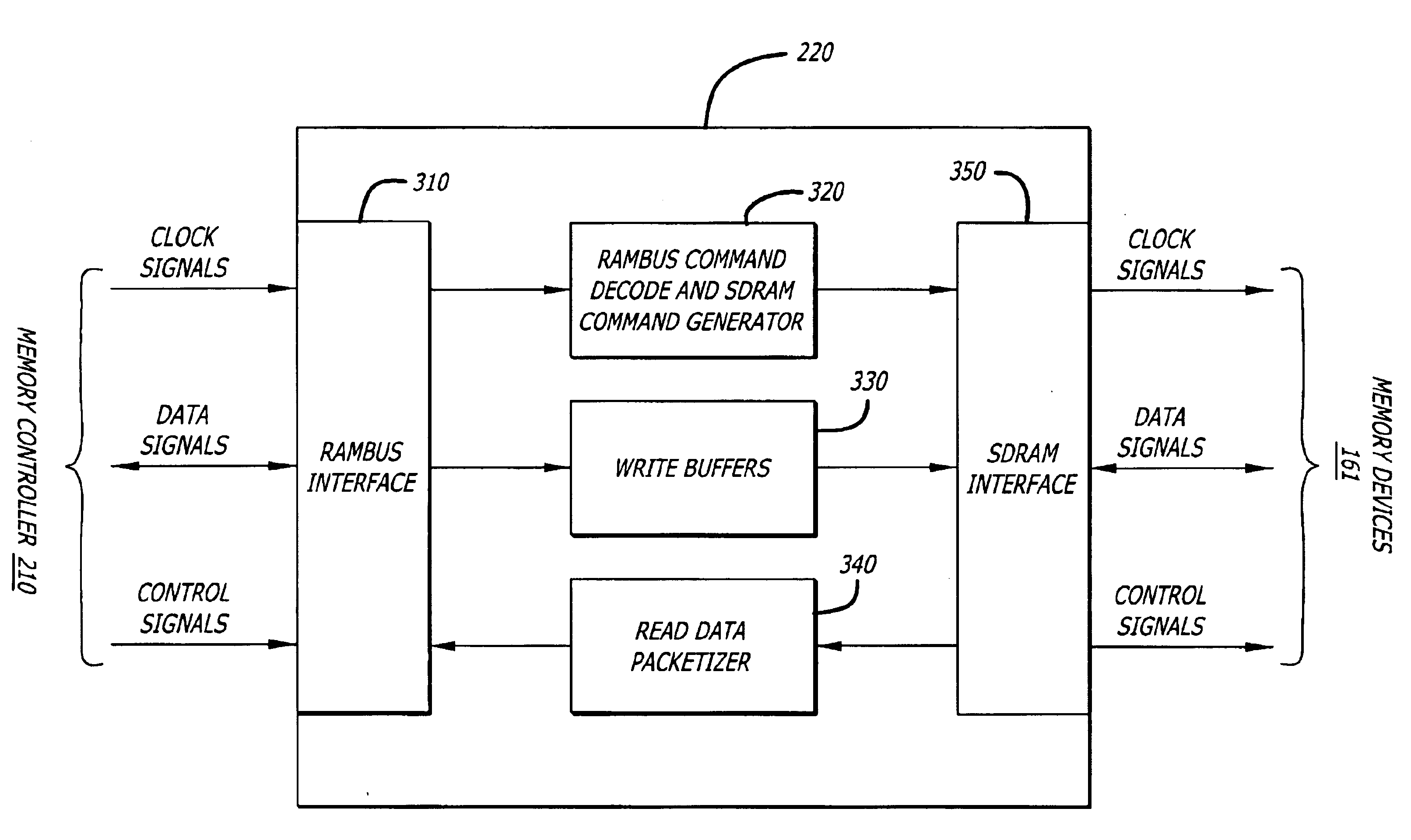 Memory control translators