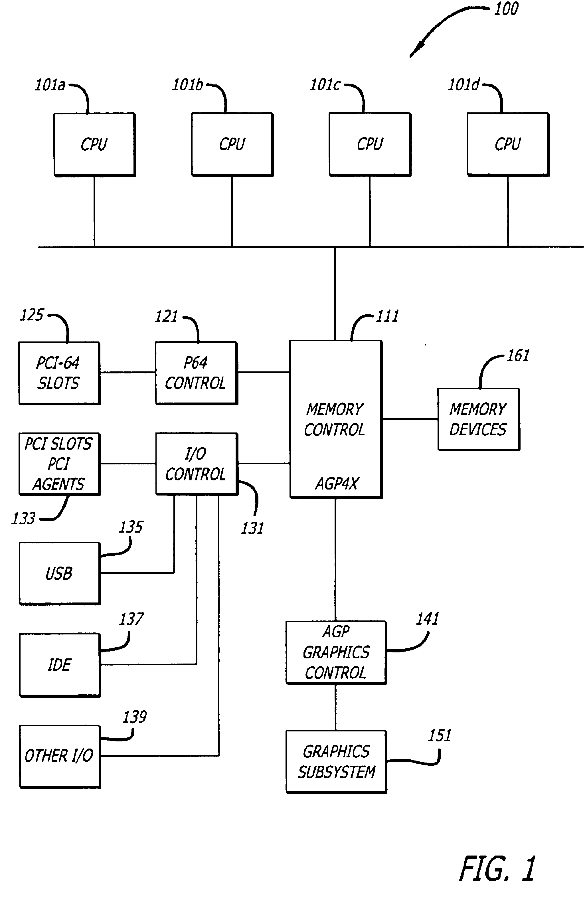 Memory control translators