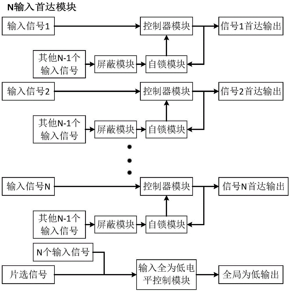 Time sequence decoder