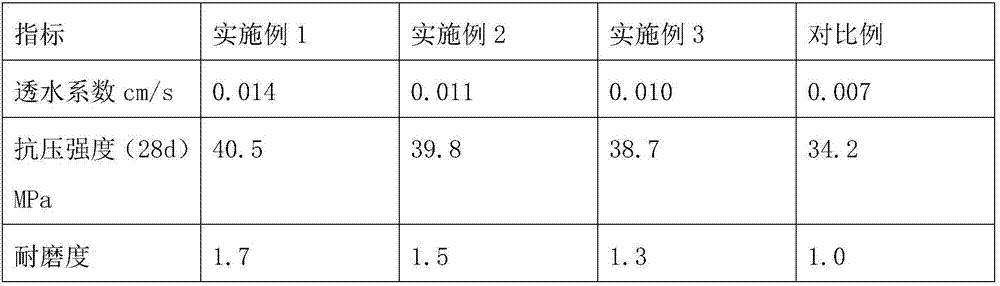 Ecological water-permeable road pavement brick and preparation method thereof