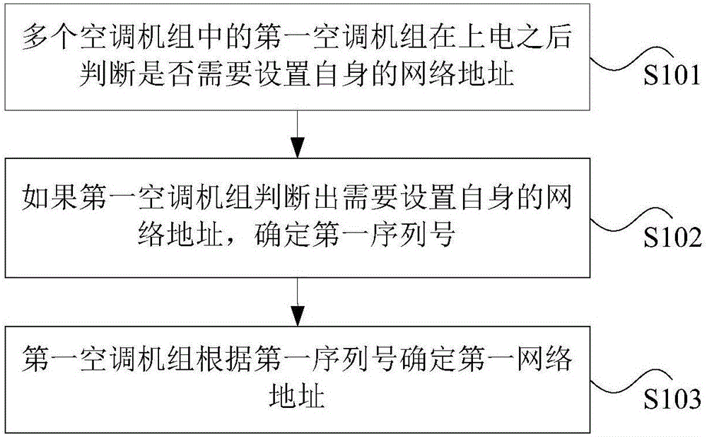 Multi-connected air-condition unit, address setting method and address setting device of multi-connected air-condition unit