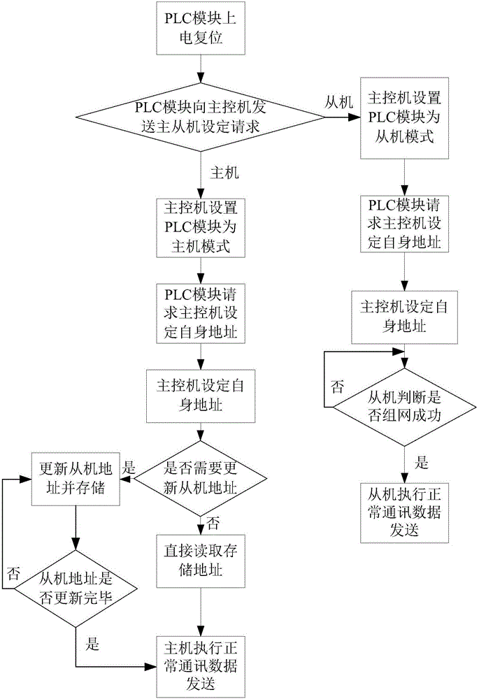 Multi-connected air-condition unit, address setting method and address setting device of multi-connected air-condition unit