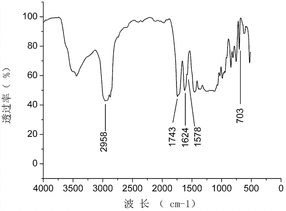 Polyacrylate elastomer with core-shell structure and its preparation method