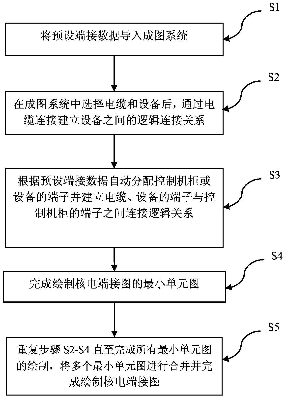 Mapping method and mapping system for drawing nuclear power plant terminating map