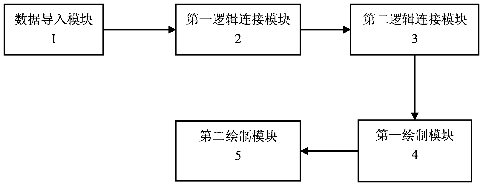 Mapping method and mapping system for drawing nuclear power plant terminating map