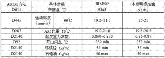 Standard oil replacing IRM902 and used for rubber oil-resistant detection and preparation method of standard oil