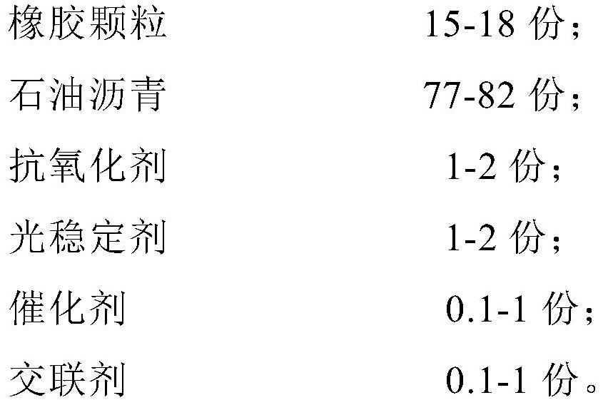 A kind of anti-aging soluble rubber powder modified asphalt and preparation method thereof