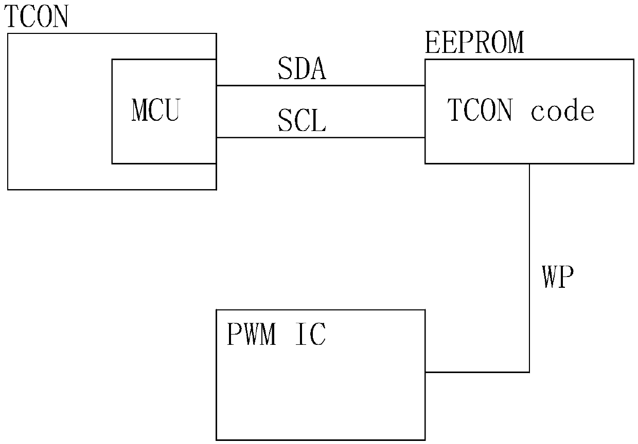 Control methods for timer control register of display panel and display panel