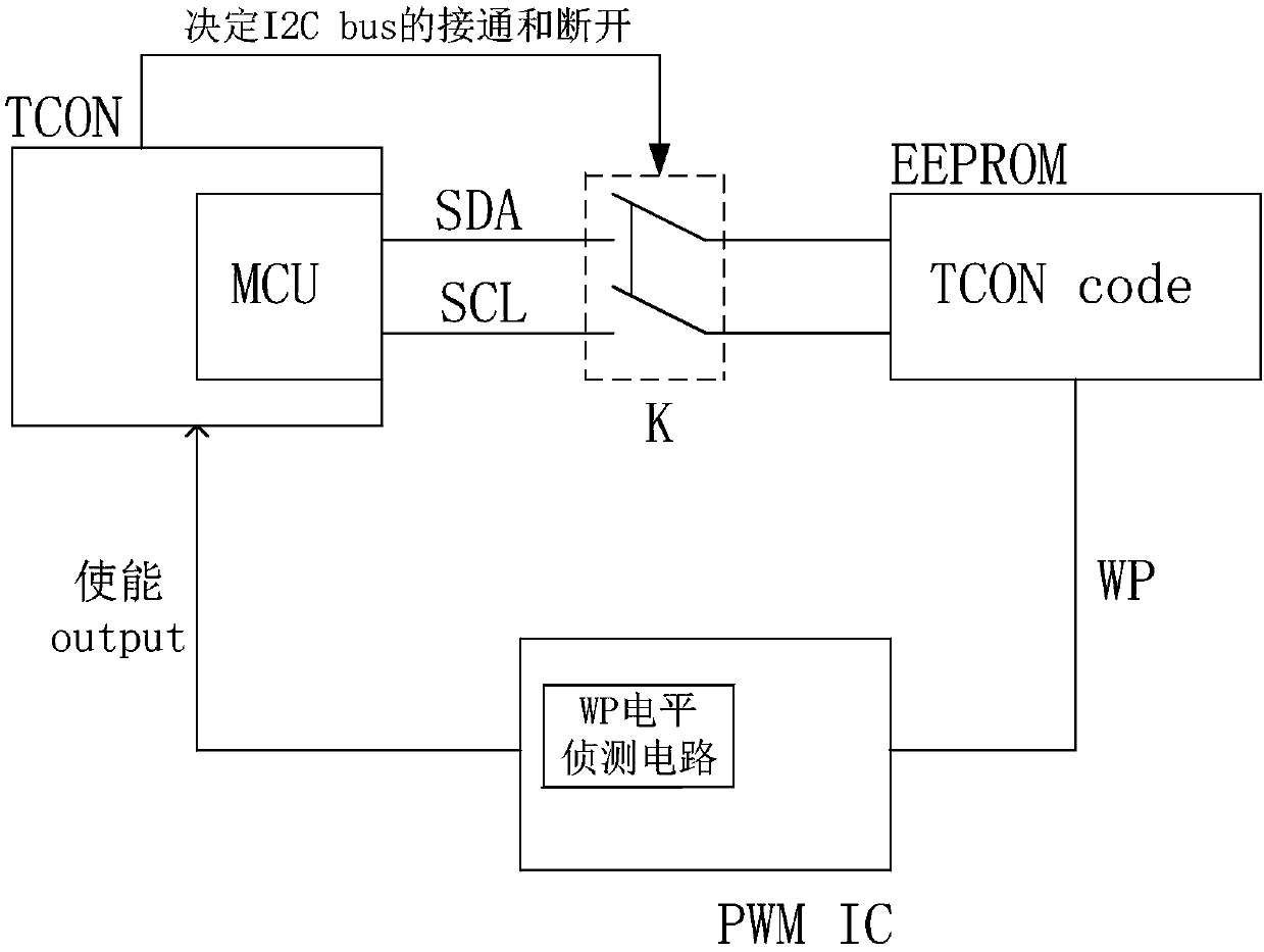 Control methods for timer control register of display panel and display panel