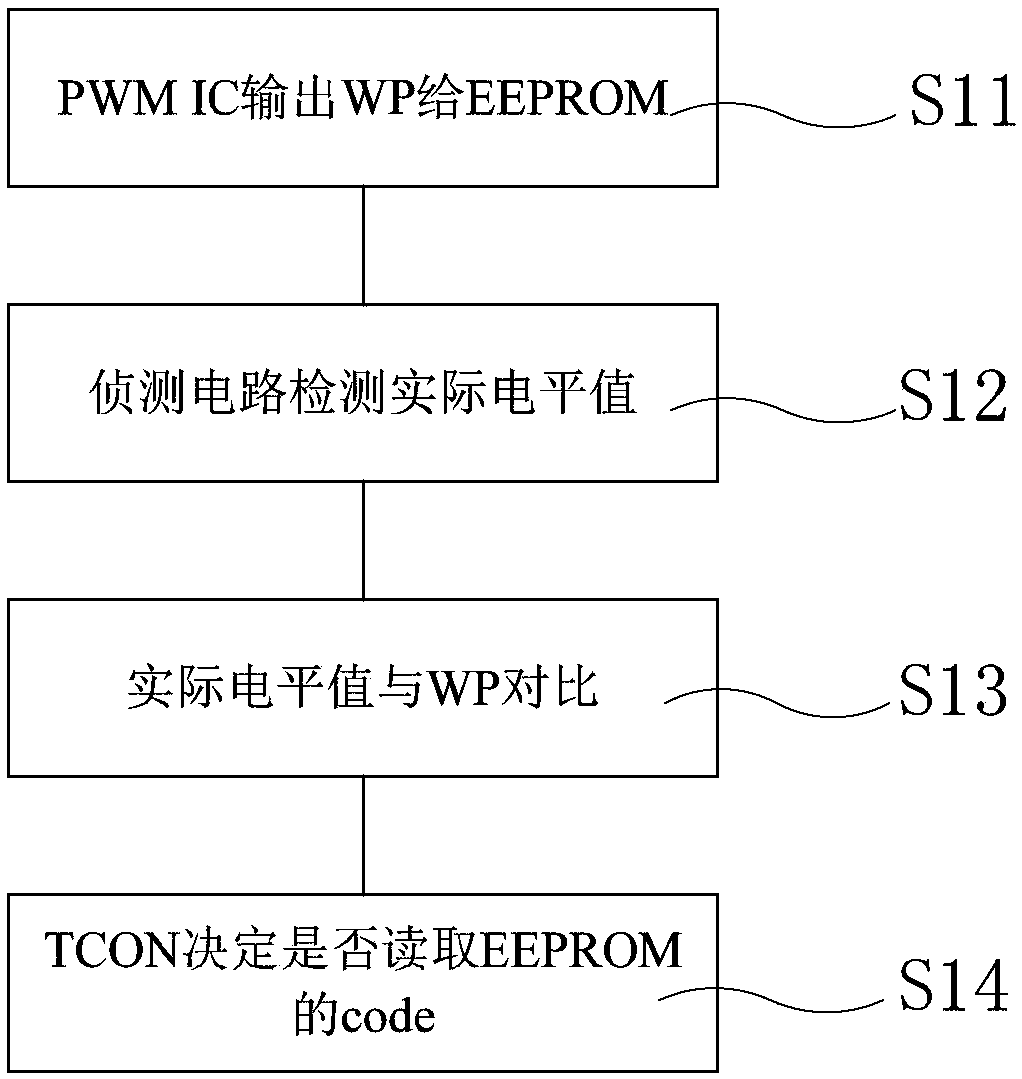 Control methods for timer control register of display panel and display panel