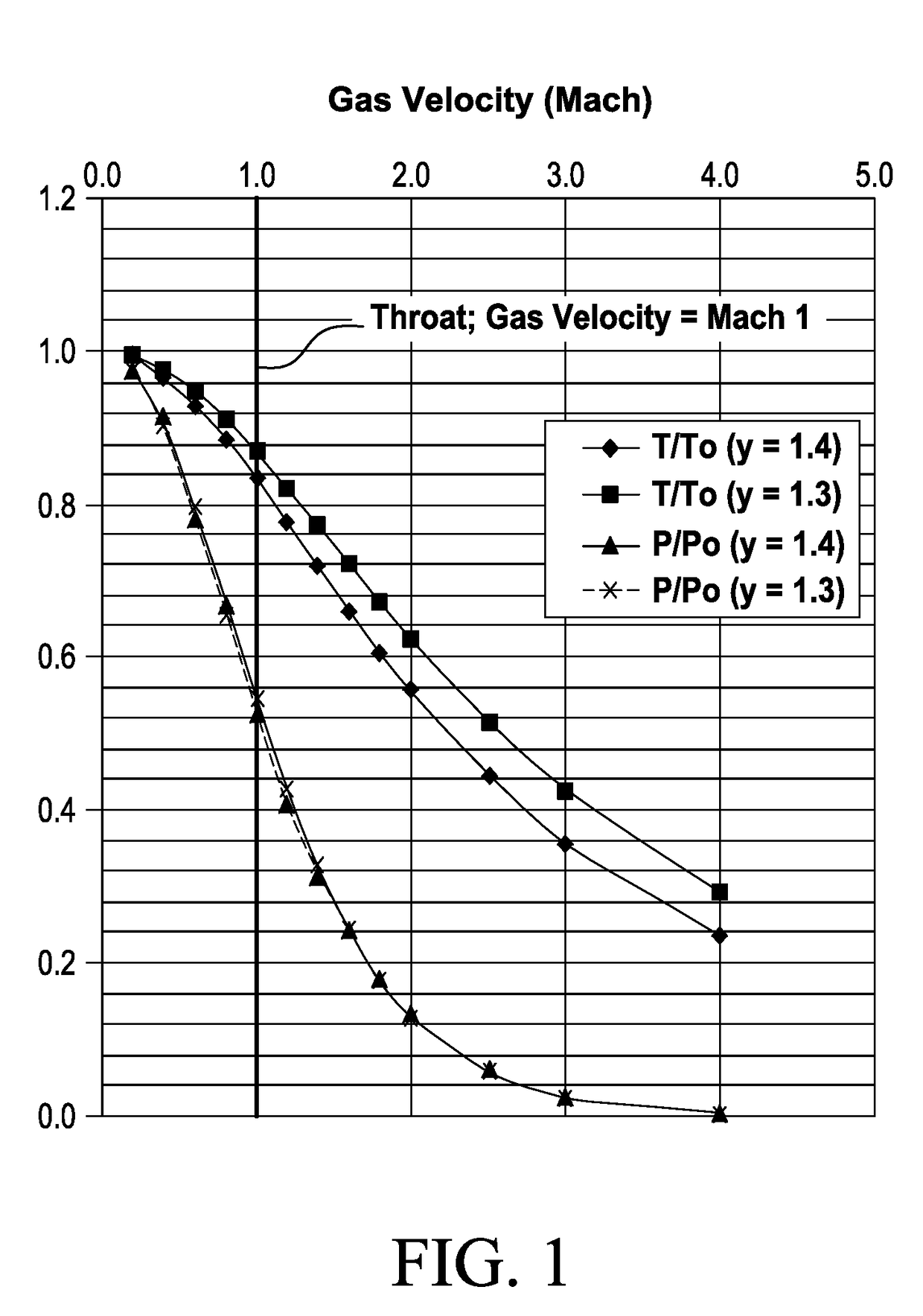 Supersonic treatment of vapor streams for separation and drying of hydrocarbon gases