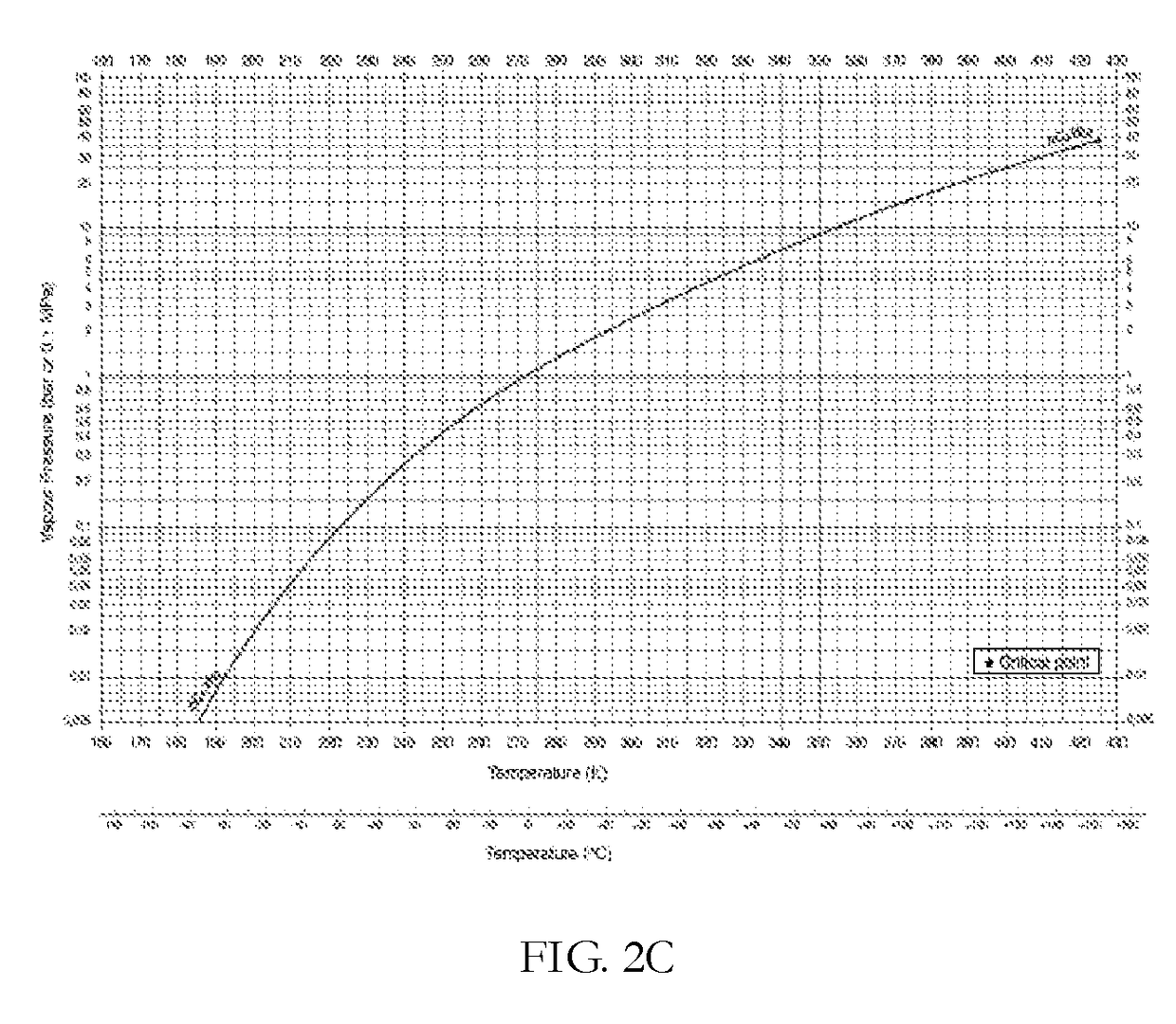 Supersonic treatment of vapor streams for separation and drying of hydrocarbon gases