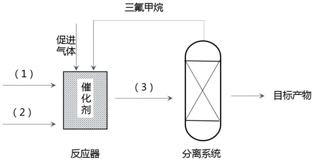 Preparation process of 1, 1-dichloro-3, 3, 3-trifluoropropene