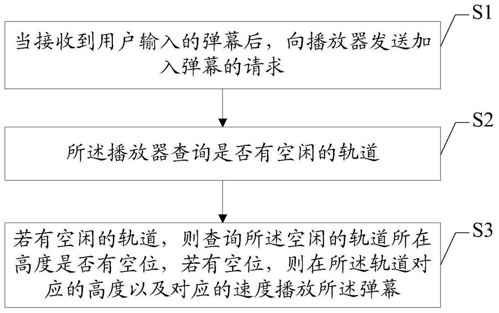 A method and electronic device for making video barrage based on education cloud platform