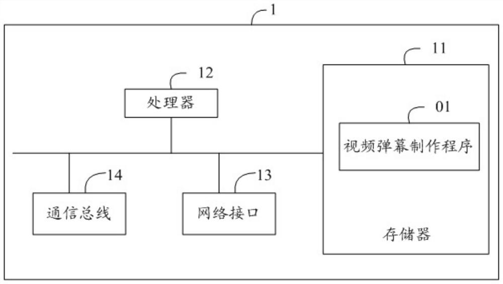 A method and electronic device for making video barrage based on education cloud platform