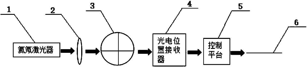 Real-time closed-loop optical fiber positioning device based on four-quadrant detector