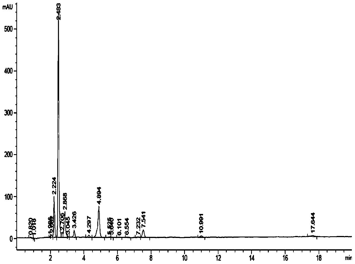 A kind of high-yield astaxanthin Rhodotorula engineering bacteria and its construction method