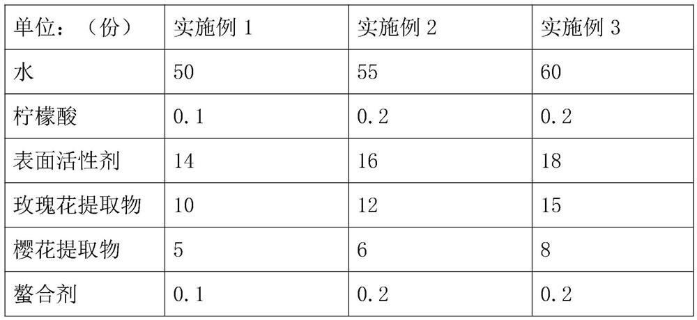 Processing and production process of shampoo containing sakura moisturizing component