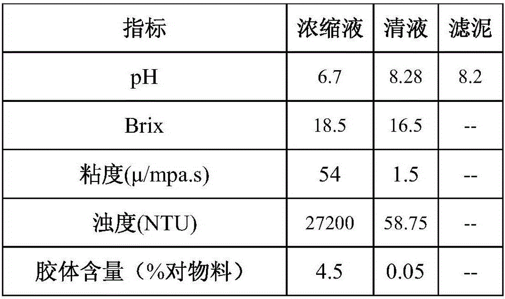 Device and process for treating membrane filtration concentrated liquor generated in membrane based sugar production