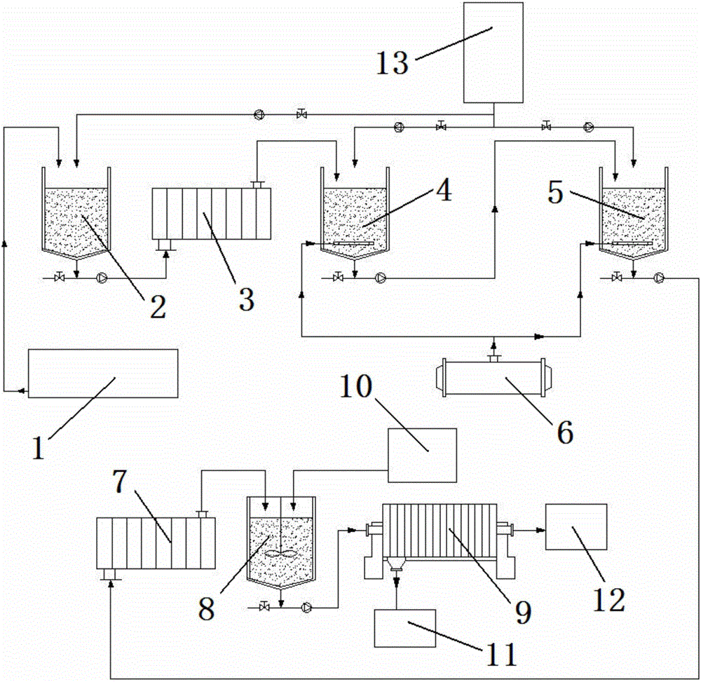 Device and process for treating membrane filtration concentrated liquor generated in membrane based sugar production