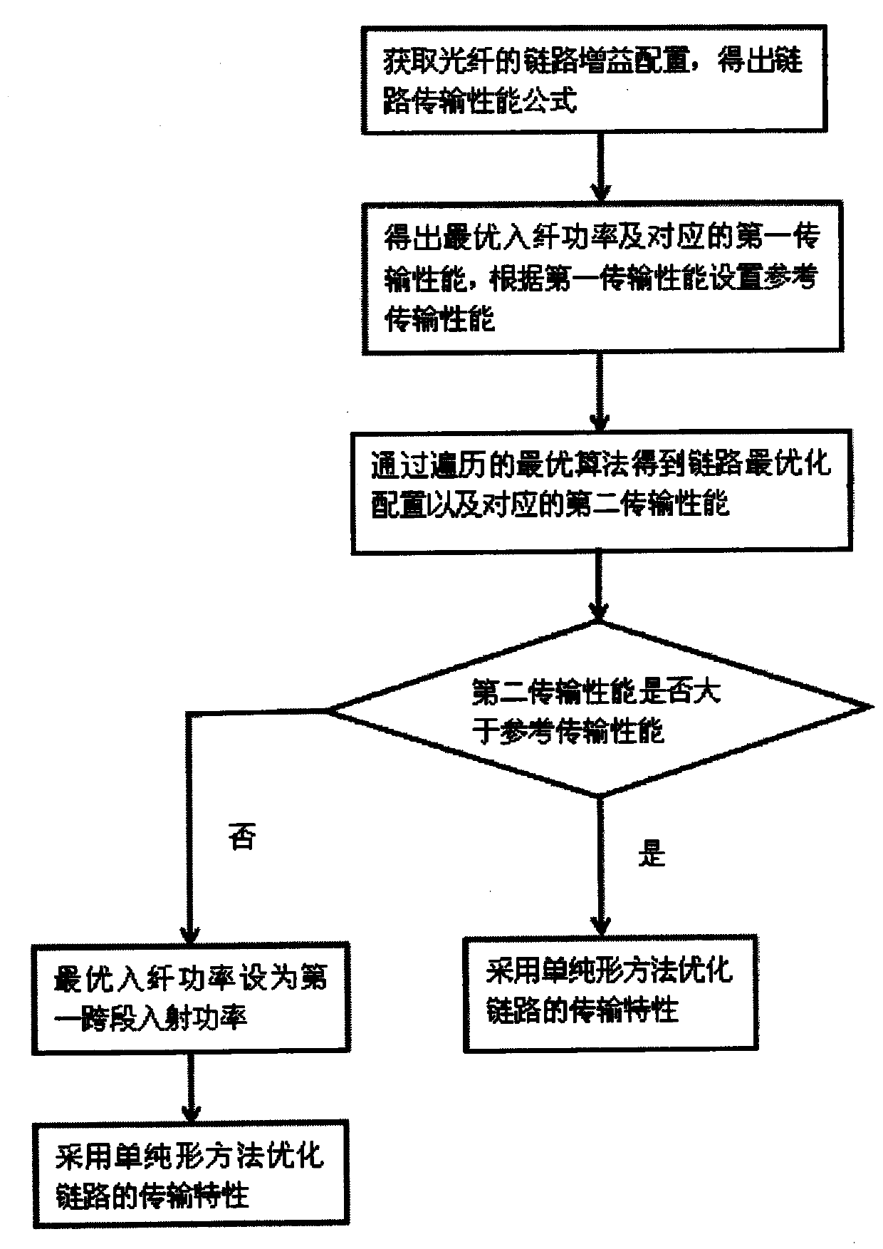 A channel optimization system for dual-channel optical transmission network based on bbu and rru