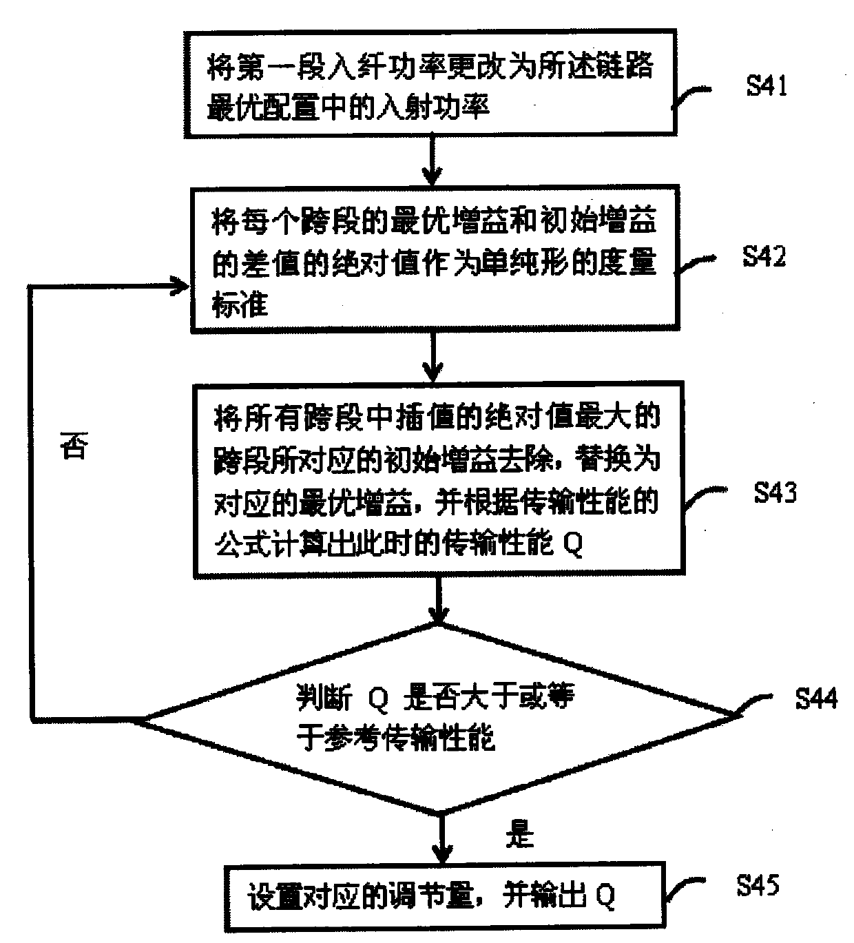 A channel optimization system for dual-channel optical transmission network based on bbu and rru