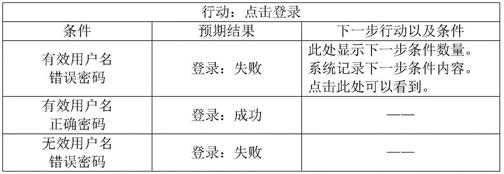 Automatic generation method for software graphic user man-machine interface test case