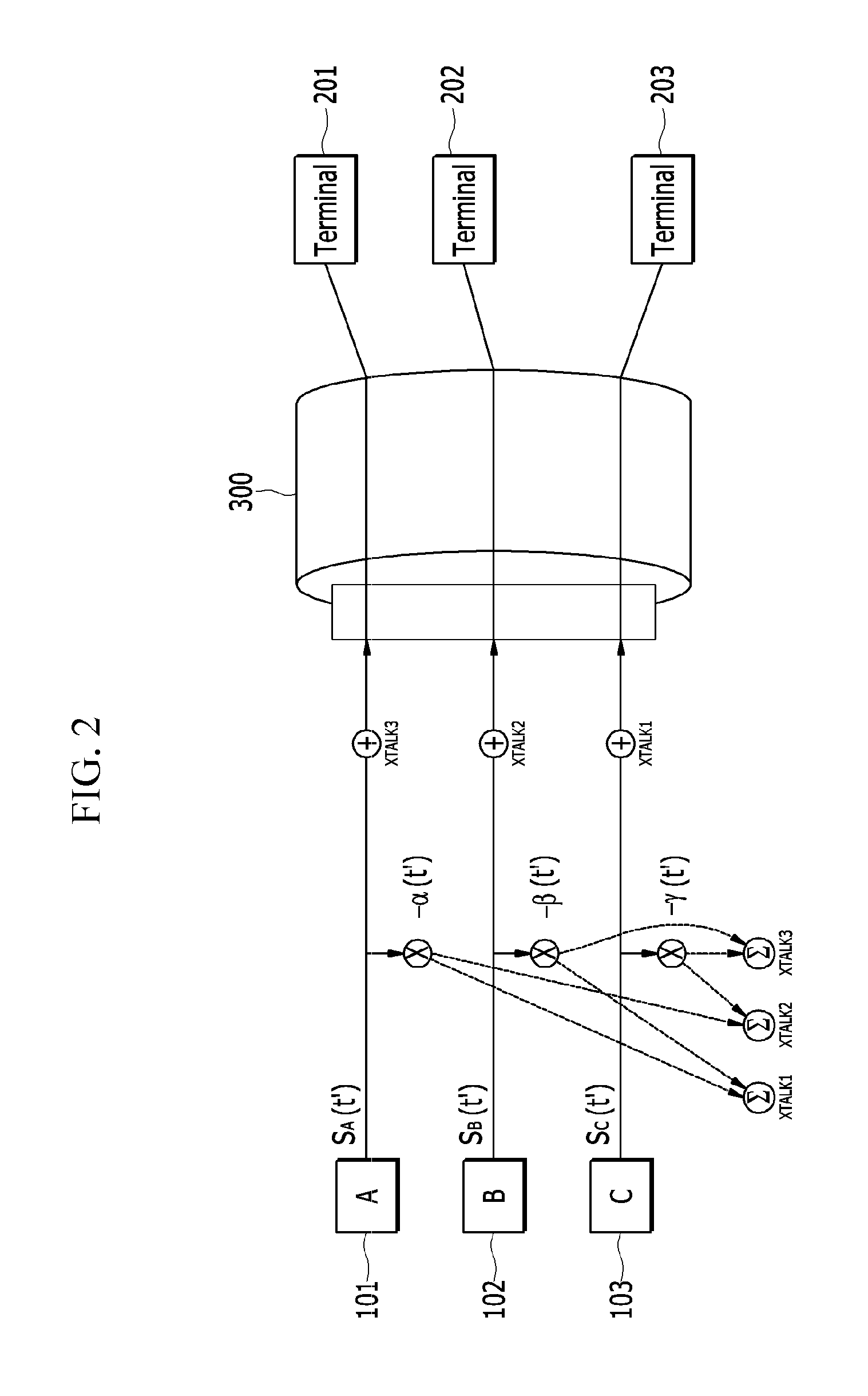 Device for decreasing interference in cable bundle and method thereof