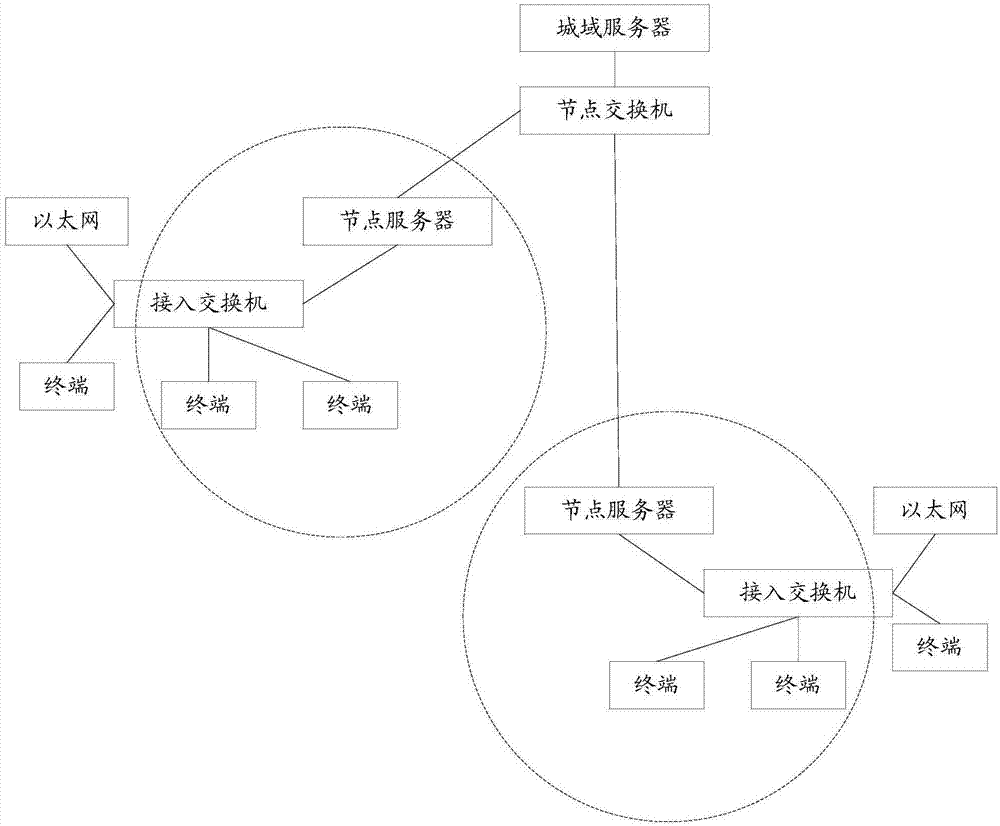 ANW (Articulated Naturality Web) monitoring resource synchronization method and system