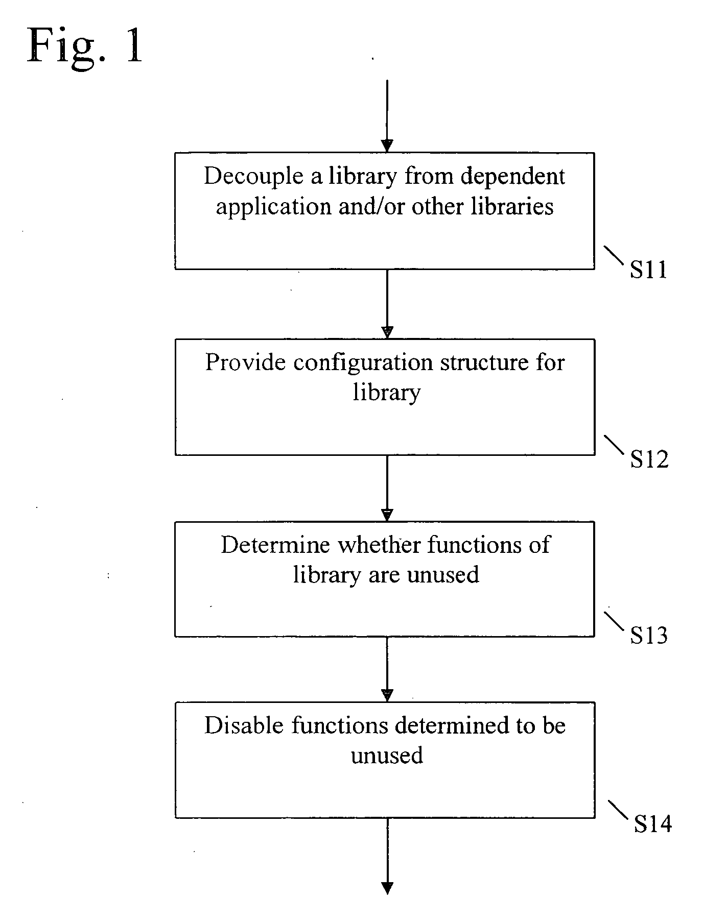 Method and apparatus for reusing a computer software library