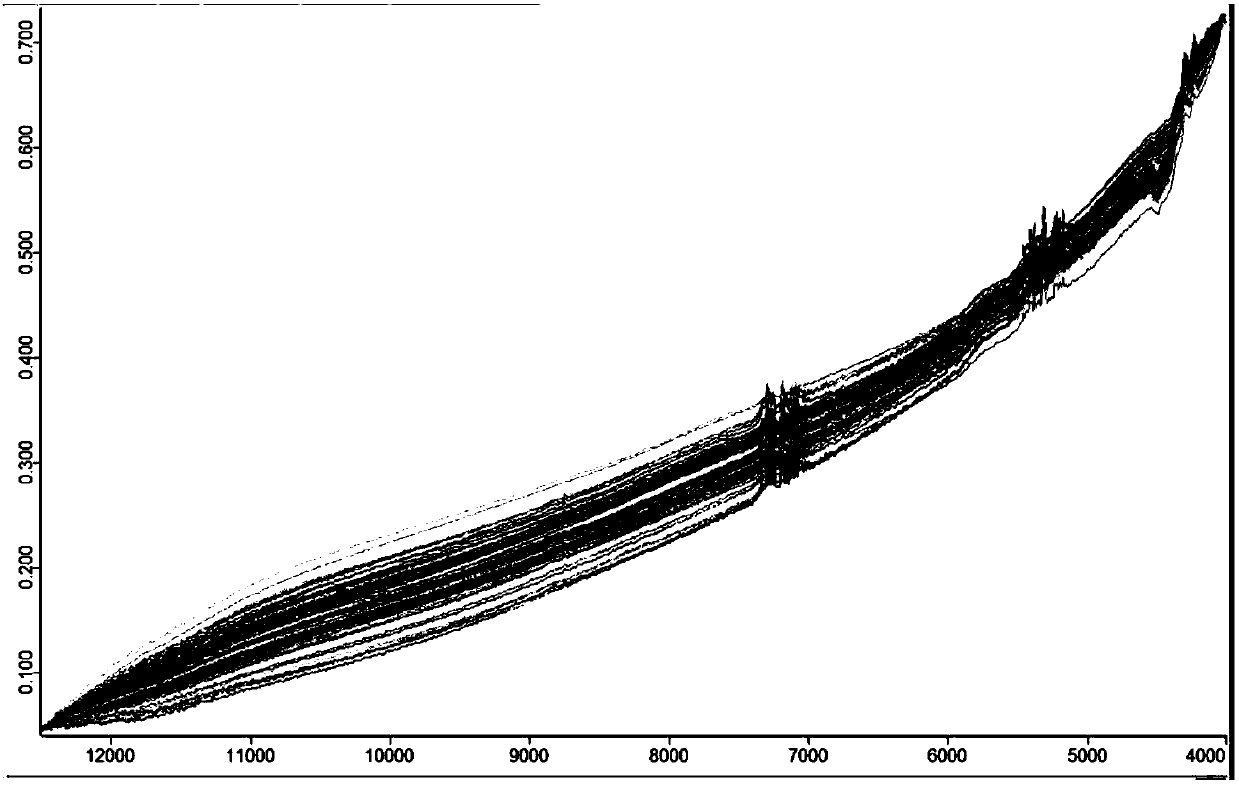 Method for establishing models for rapidly predicting crude oil properties by the aid of attenuated total reflection probe and near-infrared spectroscopy and application of method