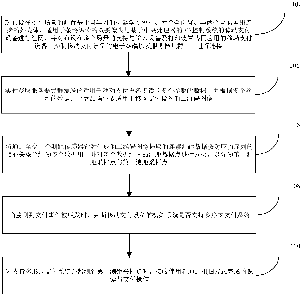 Multi-user barrier-free code scanning payment method and device applied to IOS system